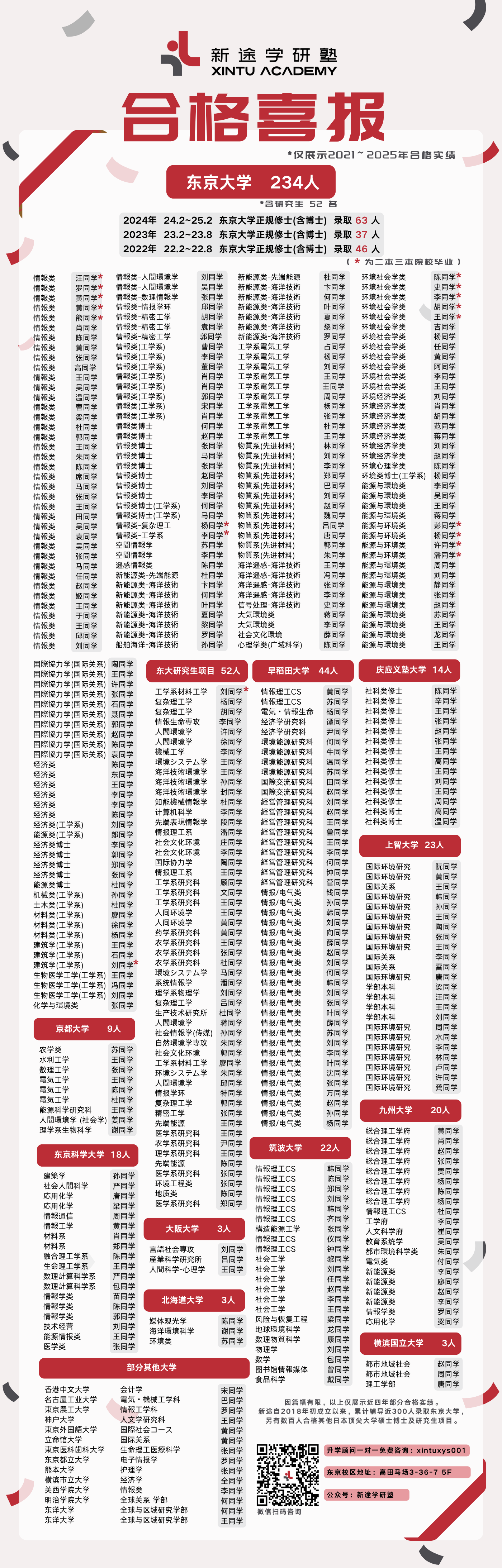 合格实绩-长图_高分辨率.png